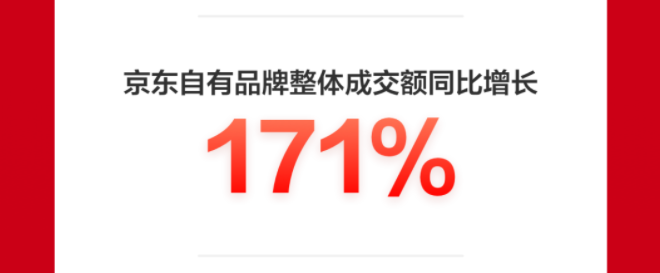 京東618累計(jì)下單金額超3438億元236個(gè)品牌銷售過(guò)億